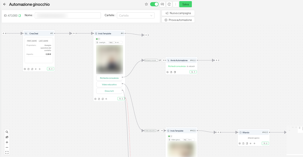 automazioni meta ads con whatsapp marketing automation in ambito medico